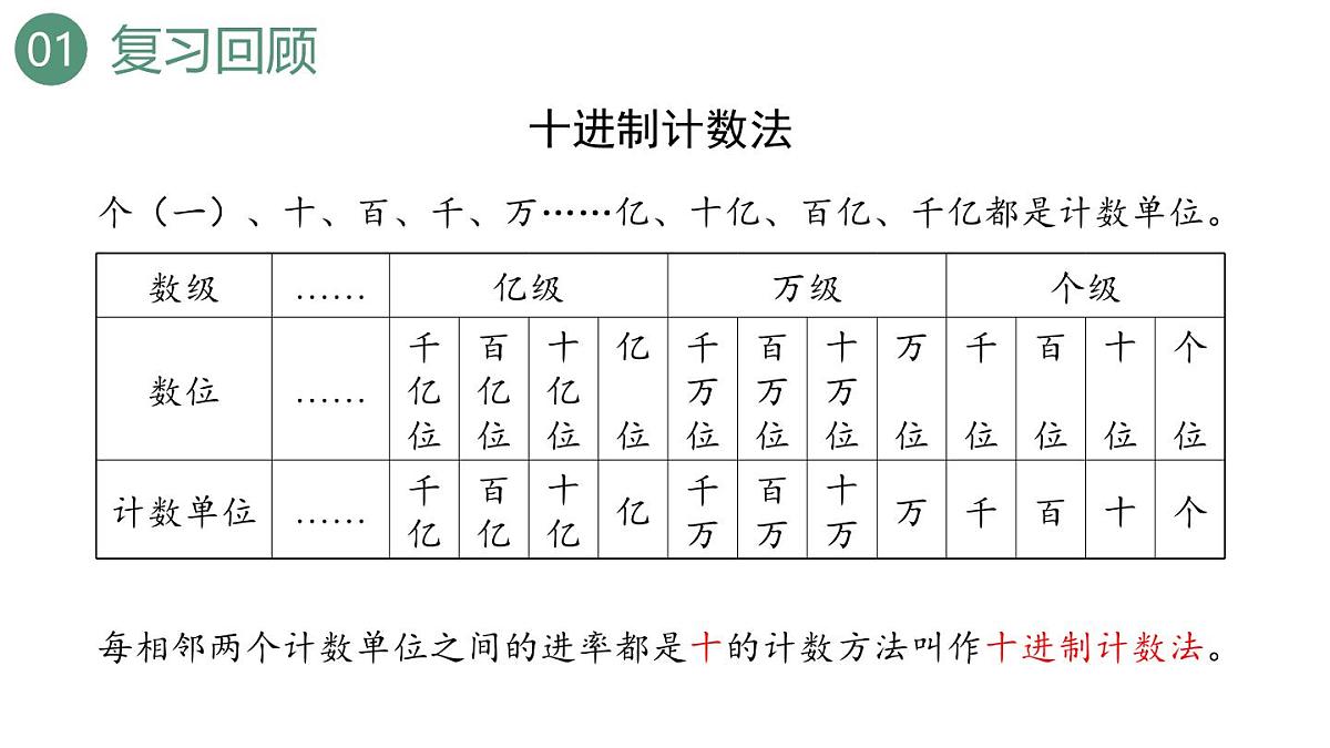 新人教版数学四年级上册1.13 练习三课件第4页