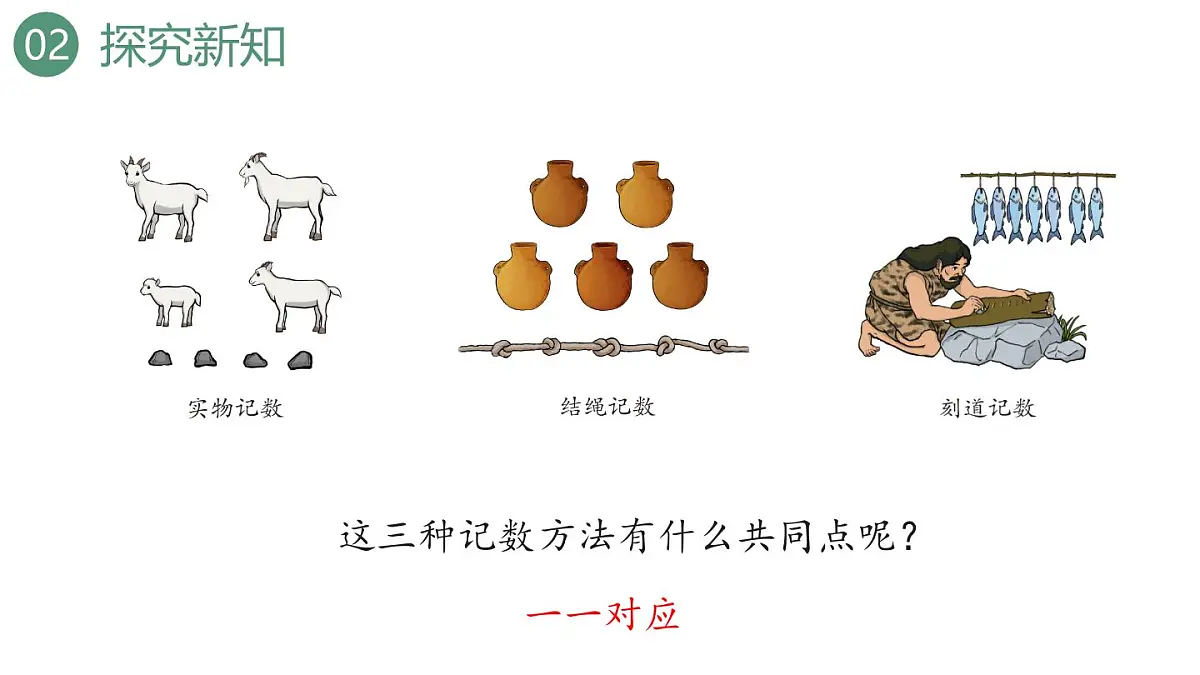 新人教版数学四年级上册1.9 数的产生课件第5页