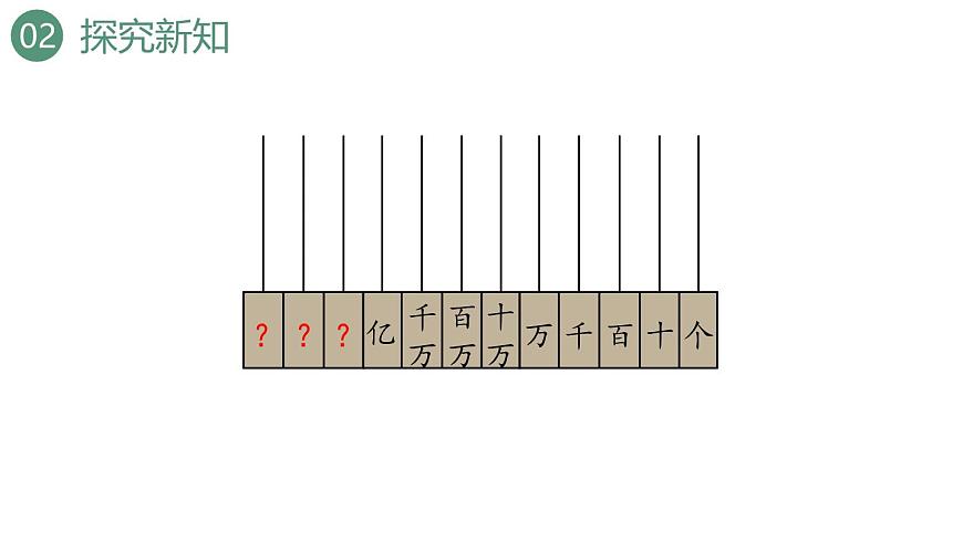新人教版数学四年级上册1.10 十进制计数法课件第5页