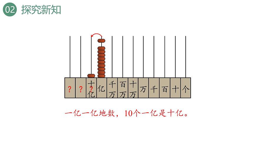新人教版数学四年级上册1.10 十进制计数法课件第7页