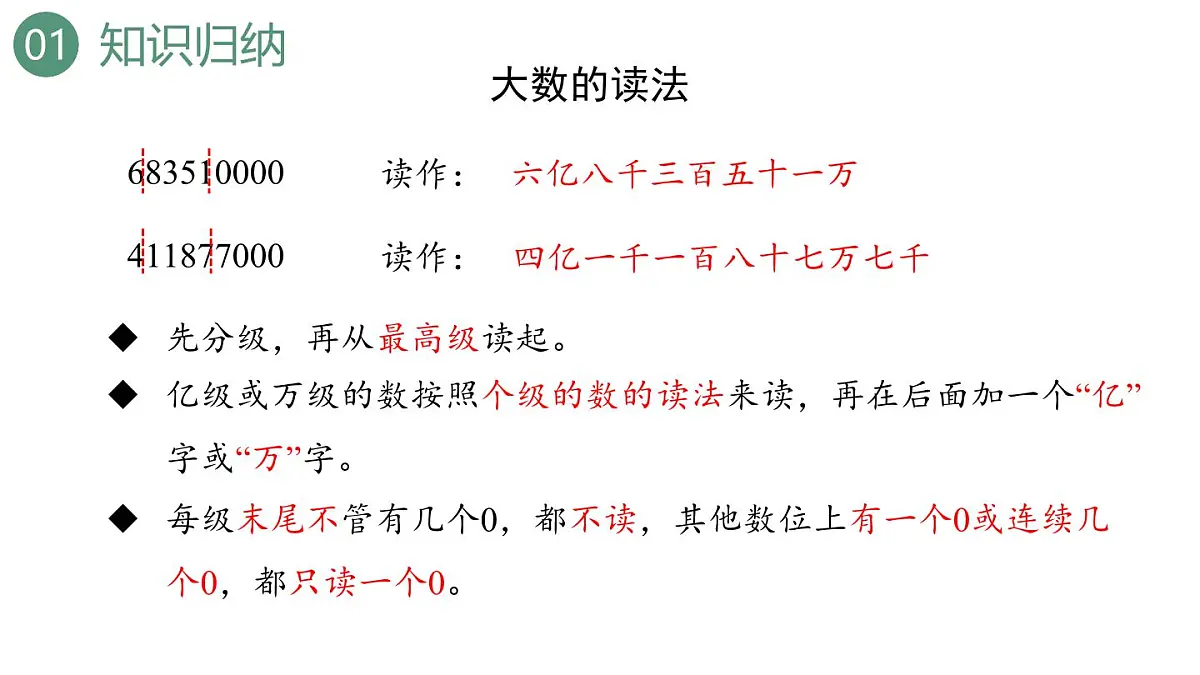 新人教版数学四年级上册1.17 整理和复习课件第5页