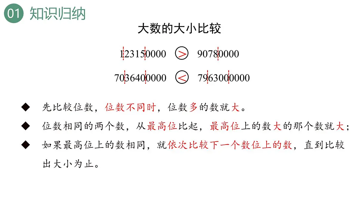 新人教版数学四年级上册1.17 整理和复习课件第7页