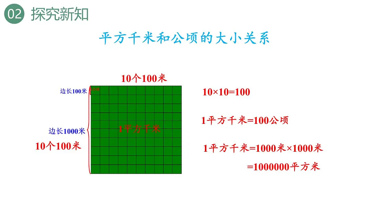 新人教版数学四年级上册2.2认识平方千米课件第7页