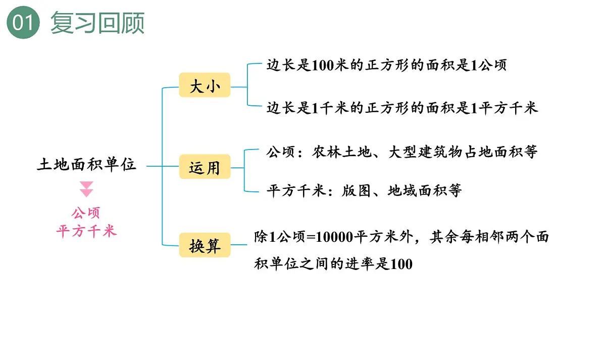 新人教版数学四年级上册2.3练习6课件第3页