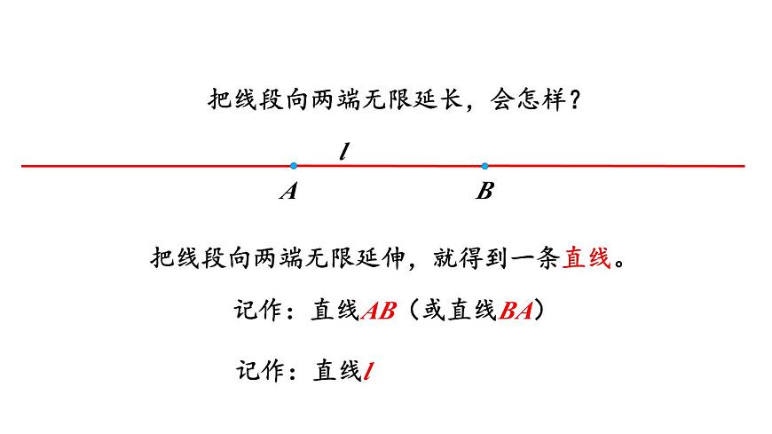 新人教版数学四年级上册3.1 线段、直线、射线和角课件第7页