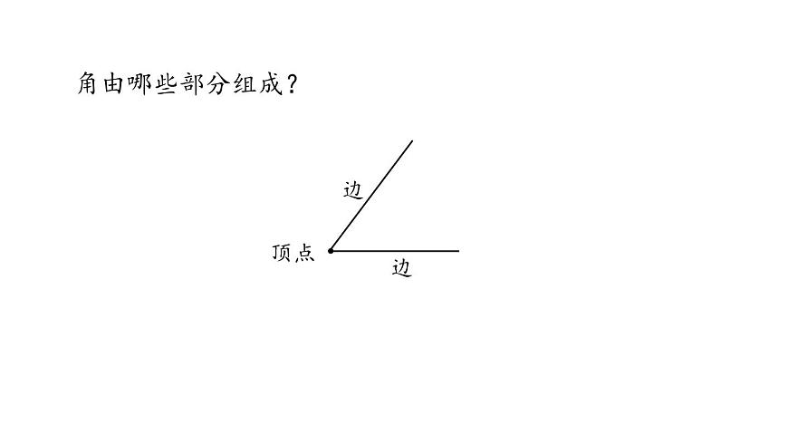 新人教版数学四年级上册3.2角的度量课件第3页