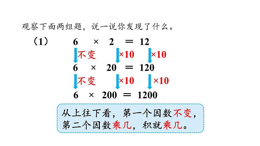 新人教版数学四年级上册4.4积的变化规律课件第6页