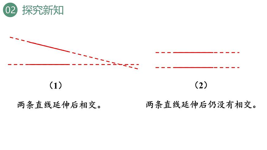 新人教版数学四年级上册5.1 平行与垂直课件第7页