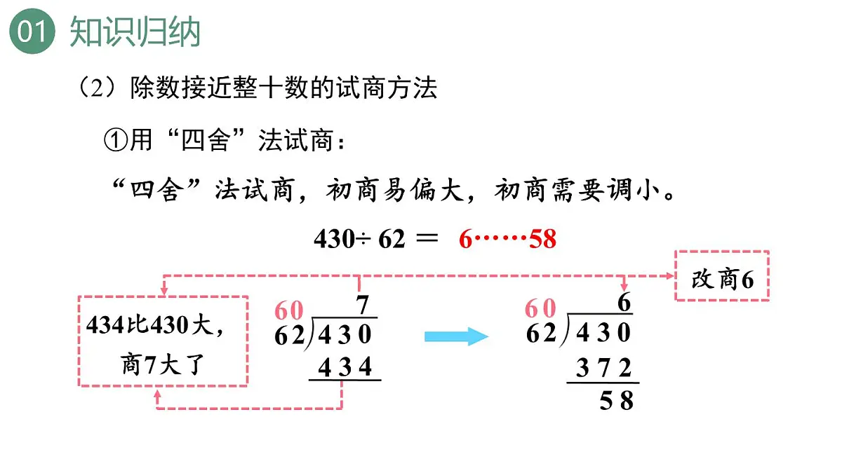 新人教版数学四年级上册6.3整理和复习课件第8页