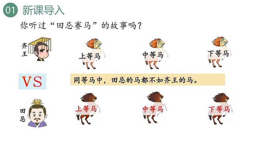 新人教版数学四年级上册8.3 田忌赛马问题课件第3页