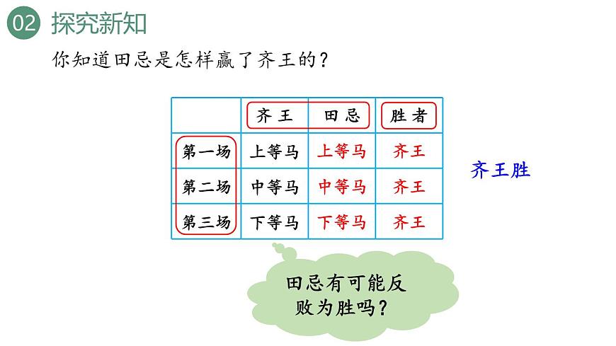 新人教版数学四年级上册8.3 田忌赛马问题课件第5页