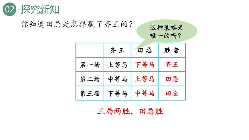 新人教版数学四年级上册8.3 田忌赛马问题课件第6页