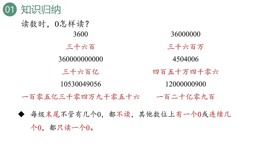 新人教版数学四年级上册9.1 大数的认识课件第7页