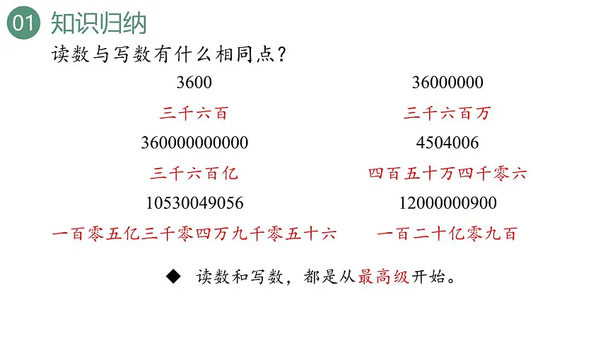 新人教版数学四年级上册9.1 大数的认识课件第8页