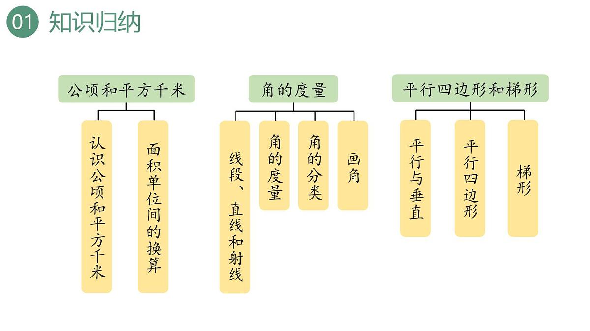 新人教版数学四年级上册9.3 图形与几何课件第3页