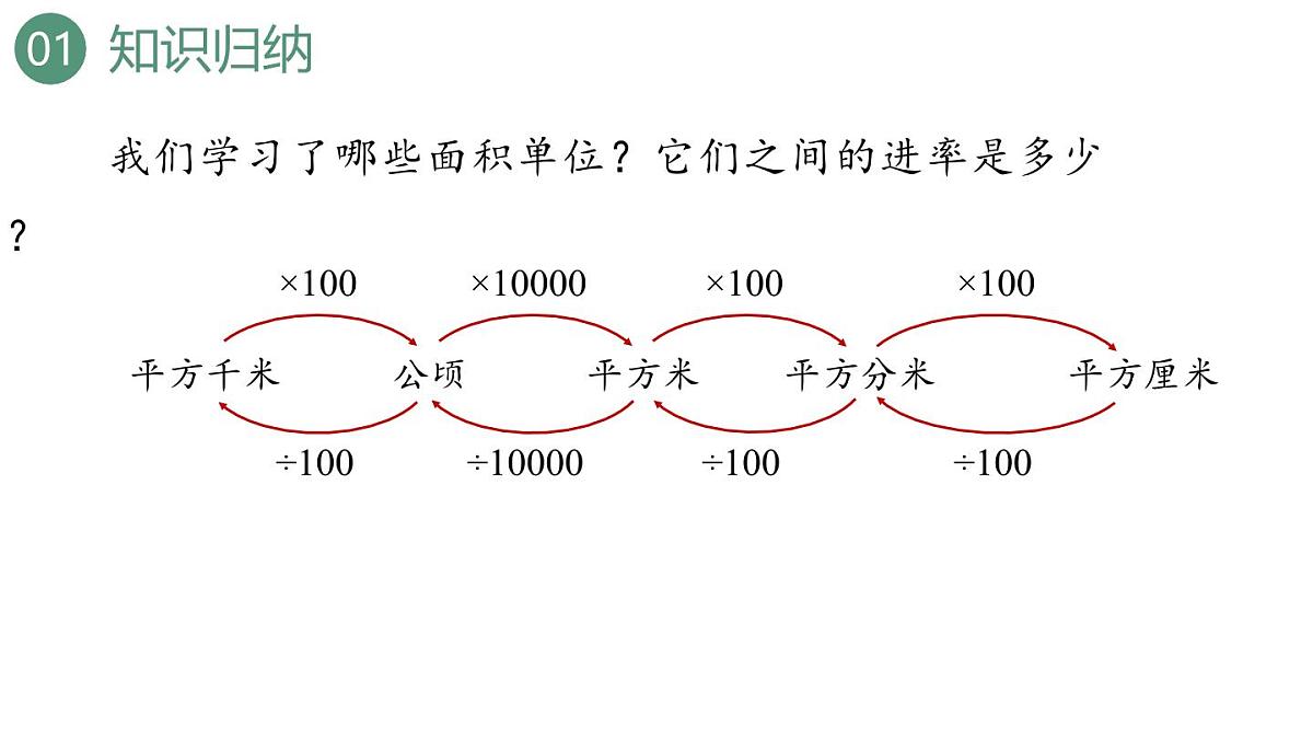新人教版数学四年级上册9.3 图形与几何课件第6页