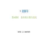 新人教版數(shù)學(xué)四年級(jí)上冊(cè)9.4 條形統(tǒng)計(jì)圖與優(yōu)化課件