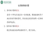 新人教版數(shù)學(xué)四年級(jí)上冊(cè)9.4 條形統(tǒng)計(jì)圖與優(yōu)化課件