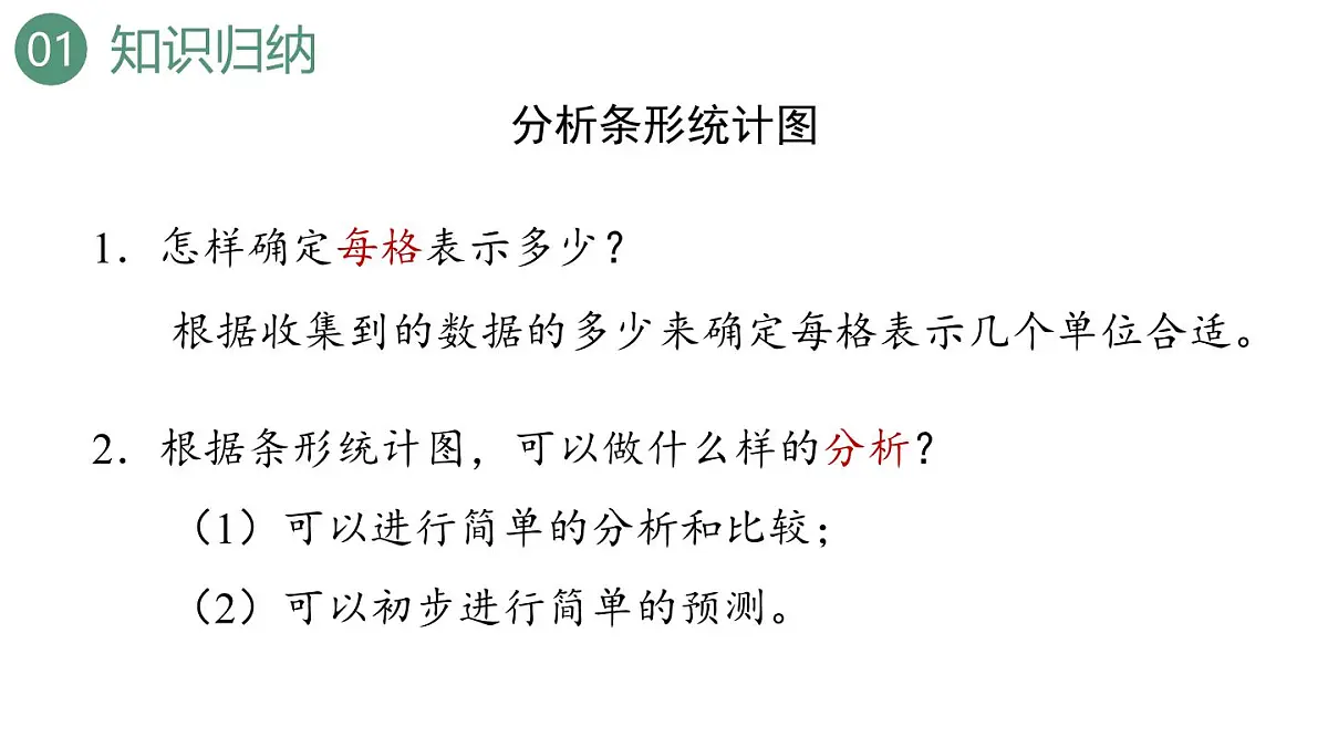 新人教版数学四年级上册9.4 条形统计图与优化课件第7页