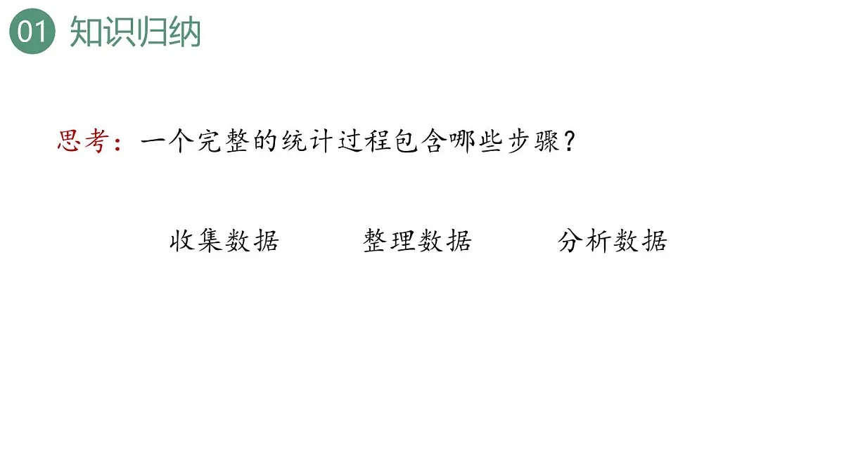 新人教版数学四年级上册9.4 条形统计图与优化课件第8页
