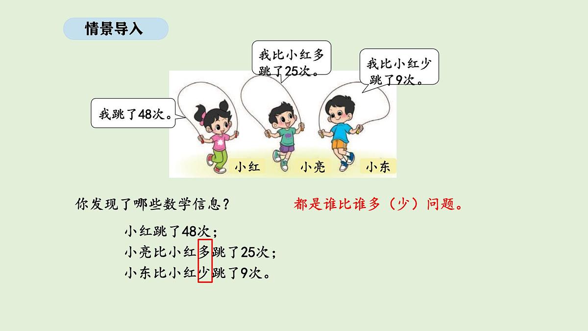 1.5 跳绳(1)(课件)2025-2026学年北师大二年级数学上册第2页