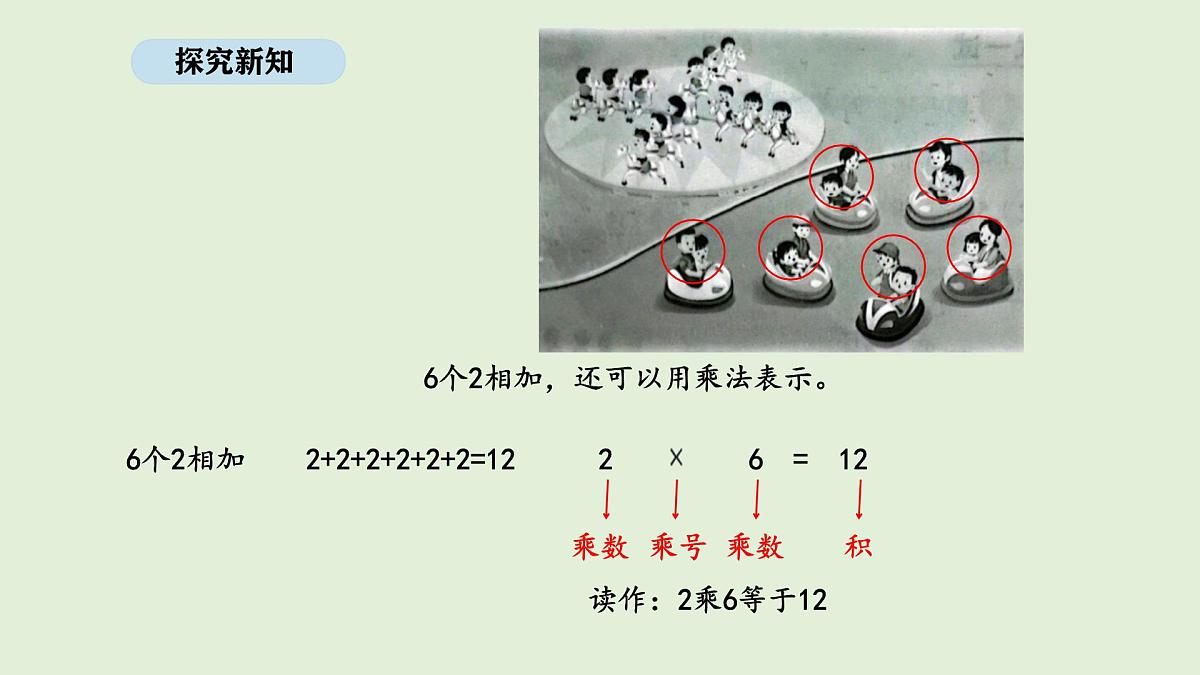 1.2 认识乘法（1）(课件)2025-2026学年苏教版二年级数学上册第5页