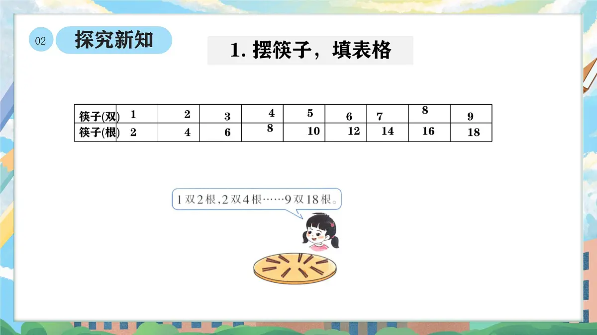 西师版二年级上册数学第二单元（表内乘法）3《1-5的乘法口诀-摆筷子》课件pptx.第5页