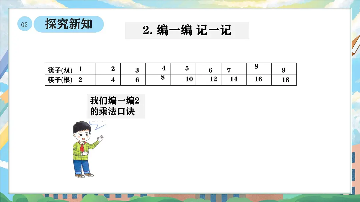 西师版二年级上册数学第二单元（表内乘法）3《1-5的乘法口诀-摆筷子》课件pptx.第6页