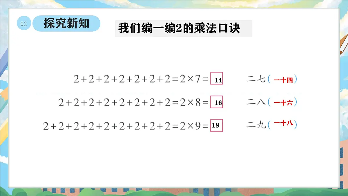 西师版二年级上册数学第二单元（表内乘法）3《1-5的乘法口诀-摆筷子》课件pptx.第8页