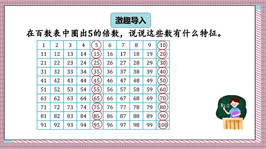 北师大数学五年级上册 3.2 探索活动《2,5的倍数的特征》课件第2页
