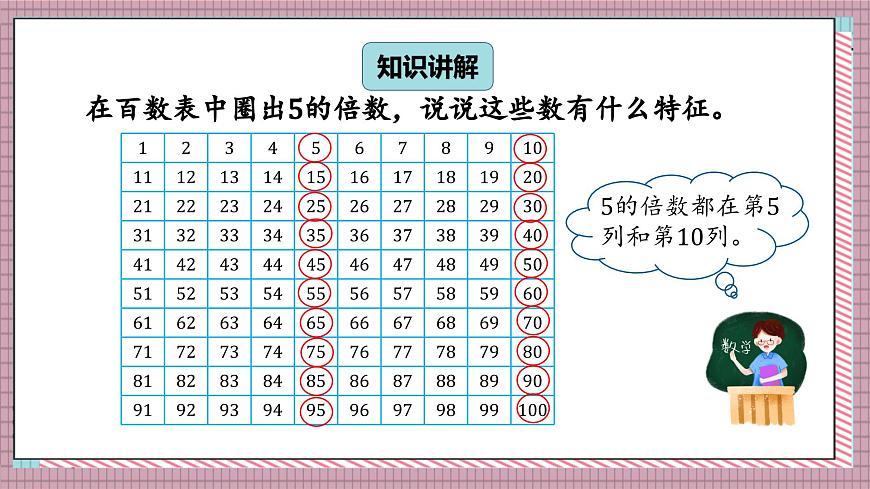 北师大数学五年级上册 3.2 探索活动《2,5的倍数的特征》课件第3页