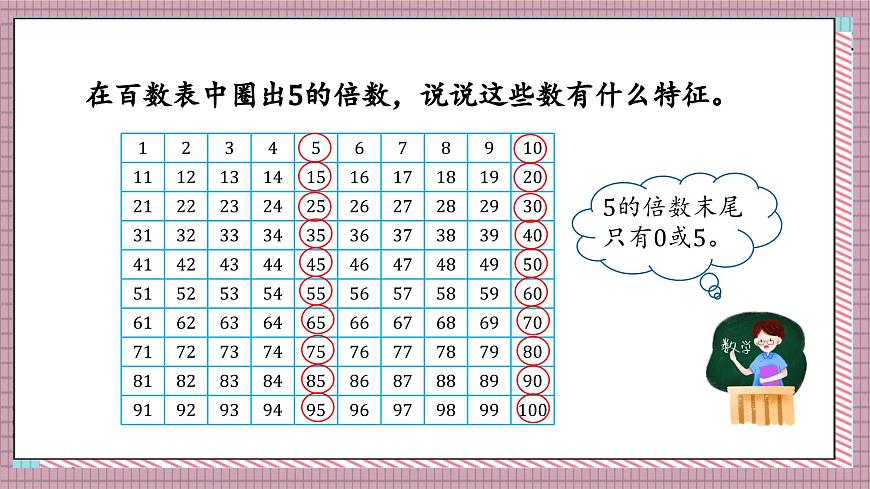 北师大数学五年级上册 3.2 探索活动《2,5的倍数的特征》课件第4页