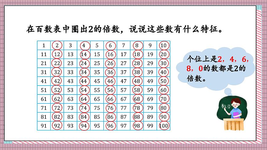 北师大数学五年级上册 3.2 探索活动《2,5的倍数的特征》课件第7页