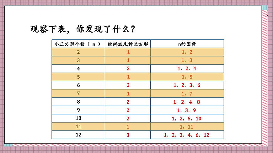 北师大数学五年级上册 3.5《找质数》课件第4页