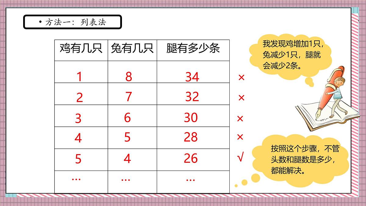 北师大数学五年级上册 数学好玩 3《尝试与猜测》课件第4页