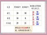 北師大數(shù)學(xué)六年級上冊 百分?jǐn)?shù)的認(rèn)識  第一課時  課件