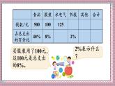 北師大數(shù)學(xué)六年級上冊 這月我當(dāng)家（2）  第六課時   課件