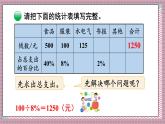 北師大數(shù)學(xué)六年級上冊 這月我當(dāng)家（2）  第六課時   課件