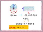 北師大數(shù)學(xué)六年級上冊  整理與復(fù)習(xí)（1）  第一課時   課件