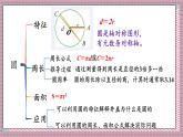 北師大數(shù)學(xué)六年級上冊  整理與復(fù)習(xí)（1）  第一課時   課件