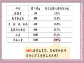 北師大數(shù)學(xué)六年級(jí)上冊(cè) 扇形統(tǒng)計(jì)圖  第一課時(shí)  課件