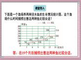 北師大數(shù)學(xué)六年級(jí)上冊(cè) 身高的變化（2）  第五課時(shí)   課件