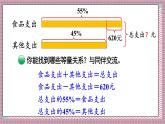 北師大數(shù)學(xué)六年級(jí)上冊(cè) 百分?jǐn)?shù)的應(yīng)用（三）（1） 第五課時(shí)  課件