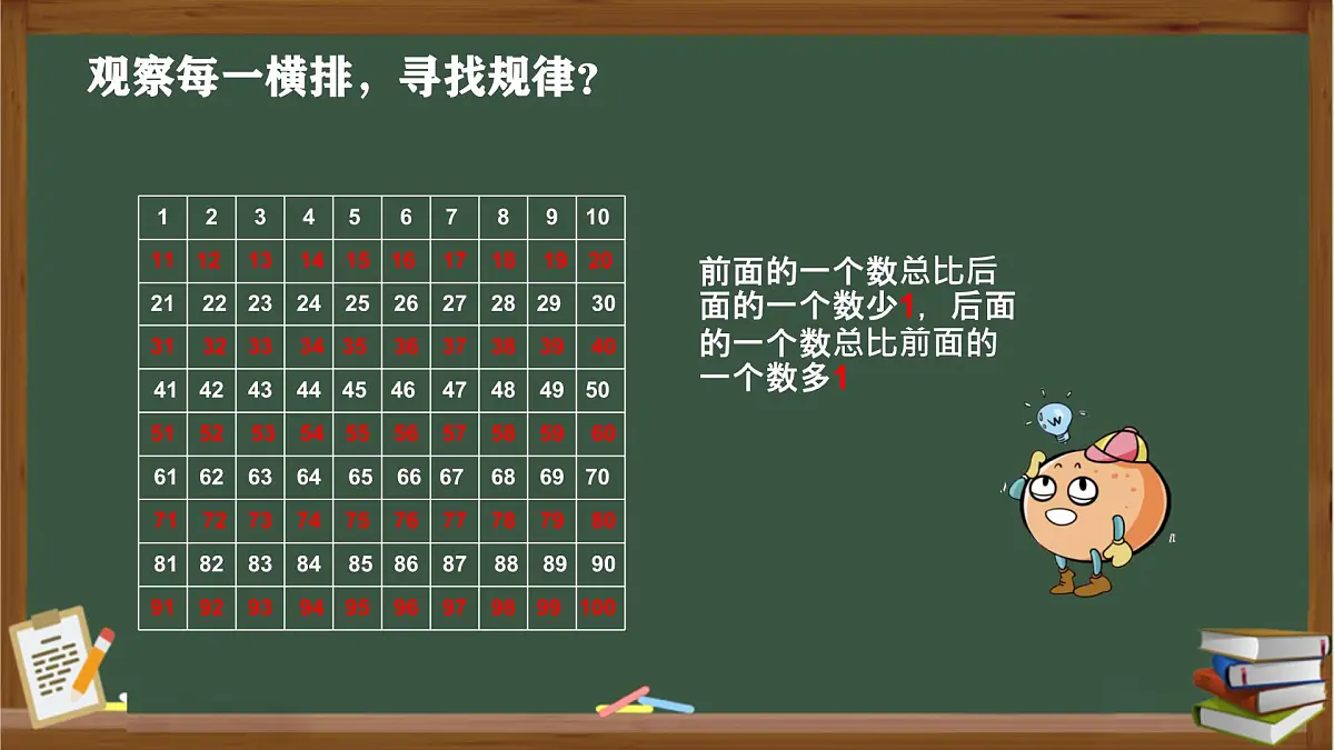小学数学西师版一年级下册第一单元《100以内数的认识---数的顺序》教学课件第5页