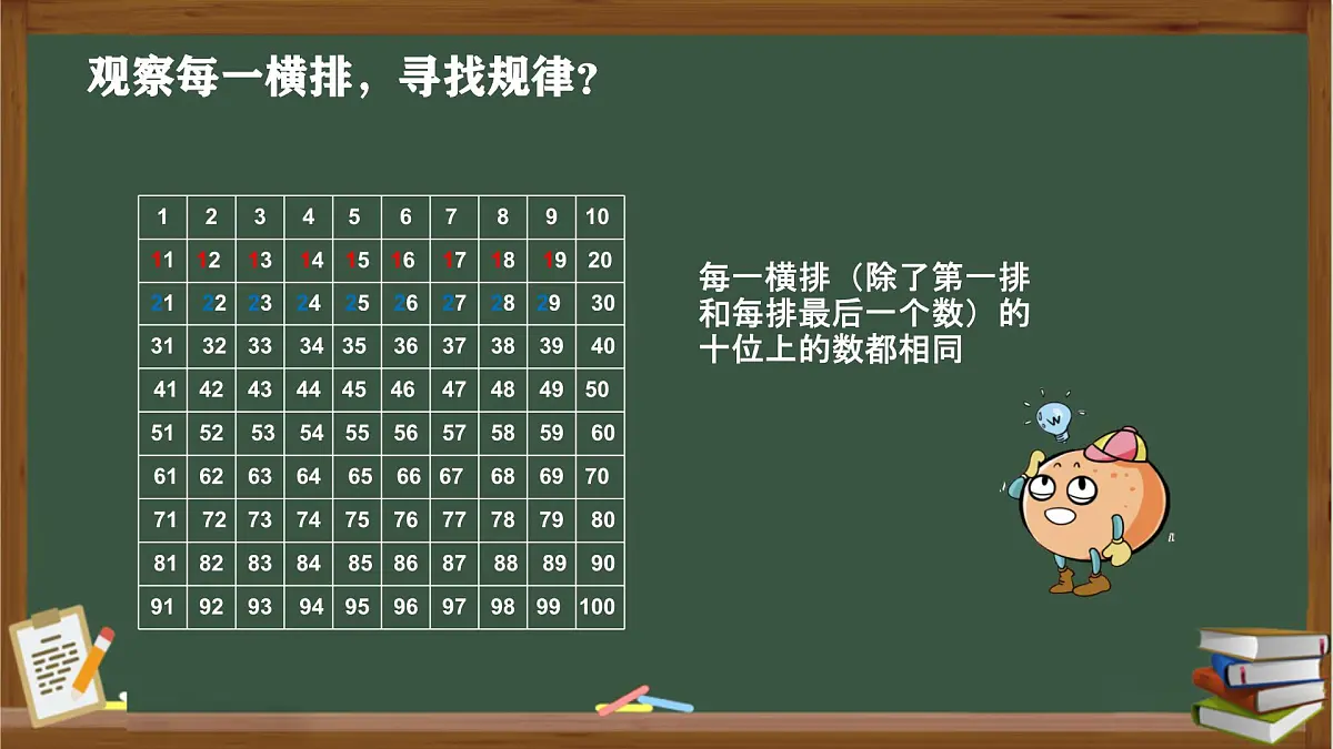 小学数学西师版一年级下册第一单元《100以内数的认识---数的顺序》教学课件第6页