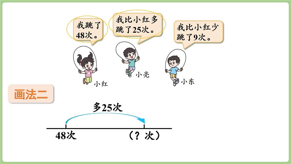 1.5《跳绳》（课件）2025-2026学年北师大版二年级数学上册第7页