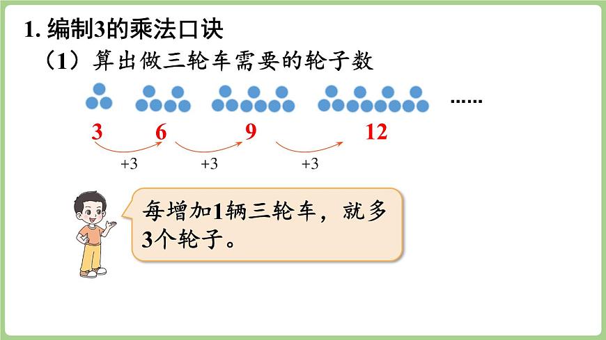4.3 需要几个轮子（课件）2025-2026学年北师大版二年级数学上册第6页