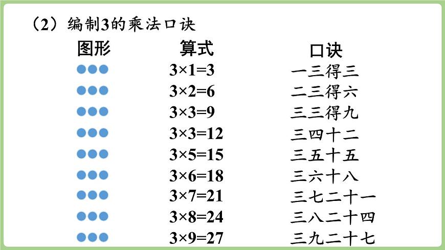 4.3 需要几个轮子（课件）2025-2026学年北师大版二年级数学上册第7页