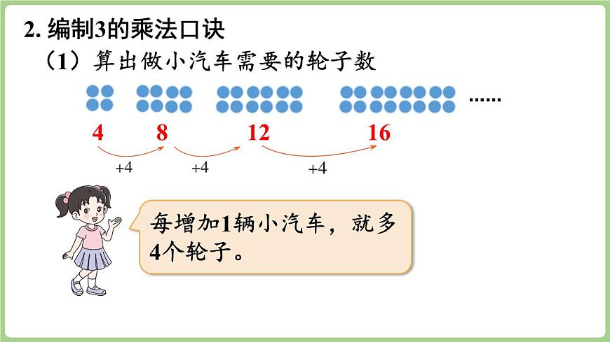 4.3 需要几个轮子（课件）2025-2026学年北师大版二年级数学上册第8页