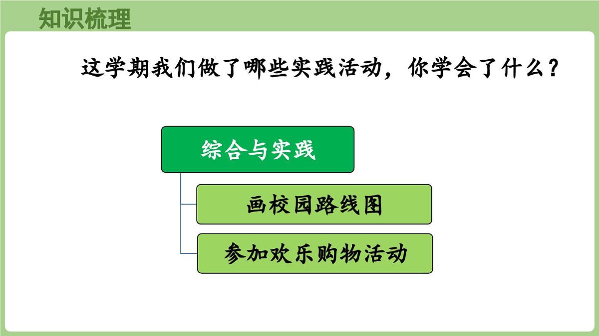 总复习 综合与实践（课件）2025-2026学年北师大版二年级数学上册第2页
